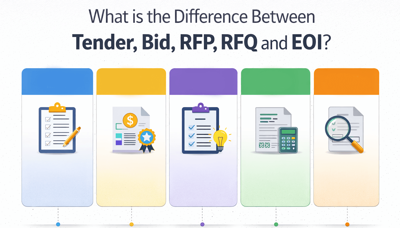 What is the Difference Between Tender, Bid, RFP, RFQ and EOI? - TenderShark